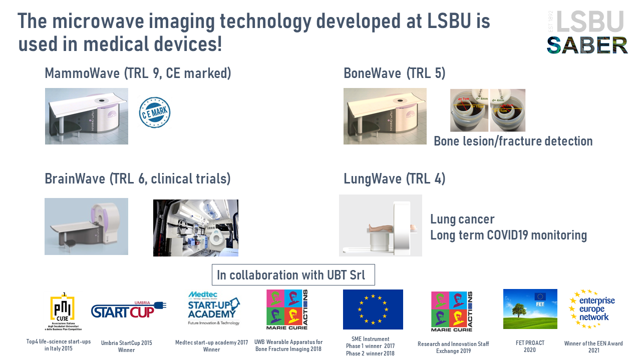 Microwave Imaging