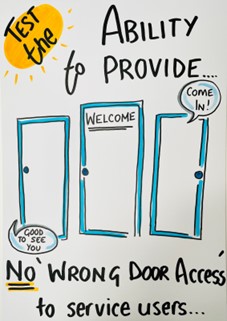 No Wrong Door