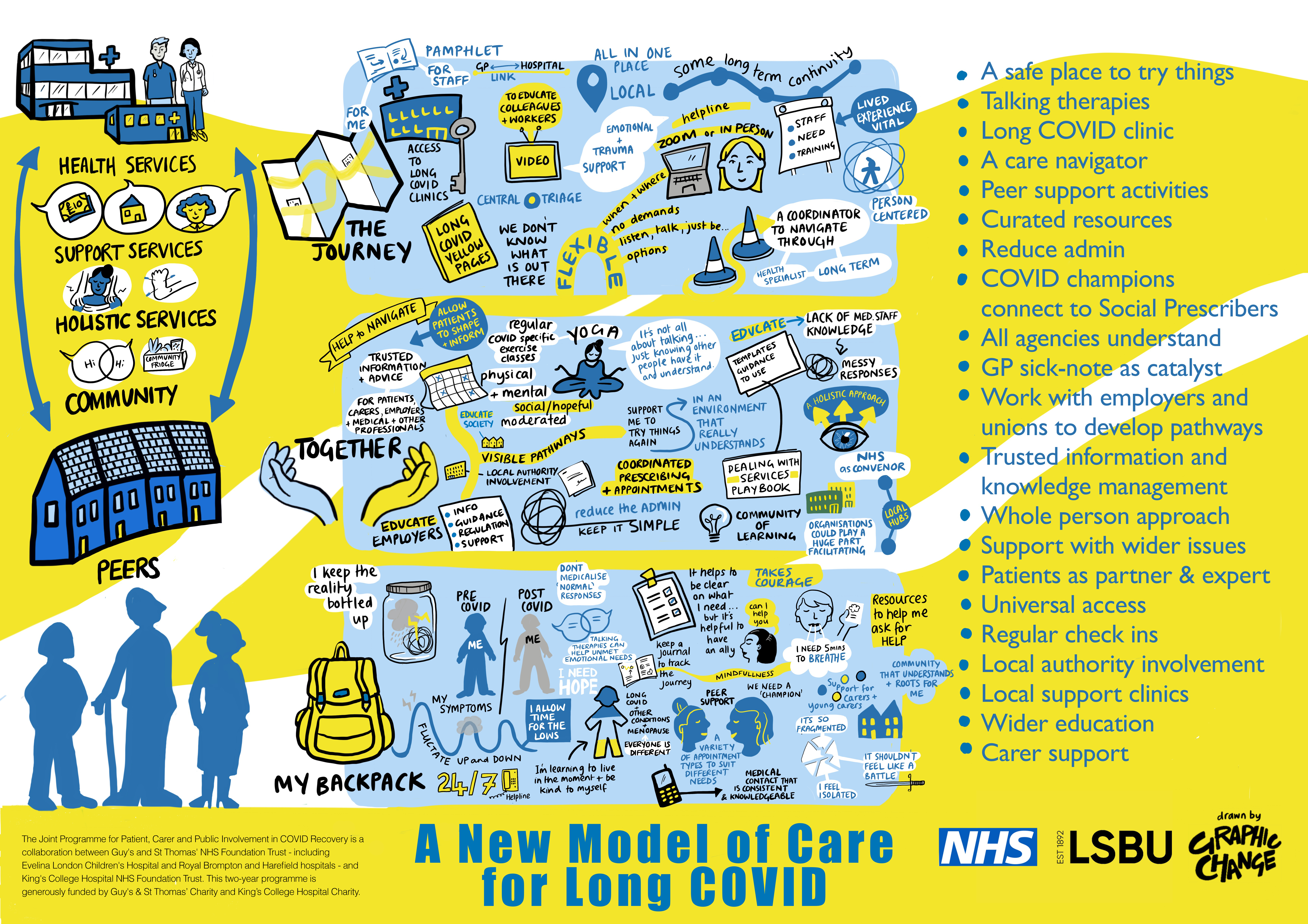 A New Model Of Care