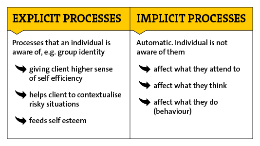 Explicit and implicit processes in addiction treatment