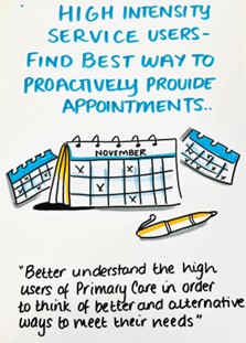 High Intensity Service Users