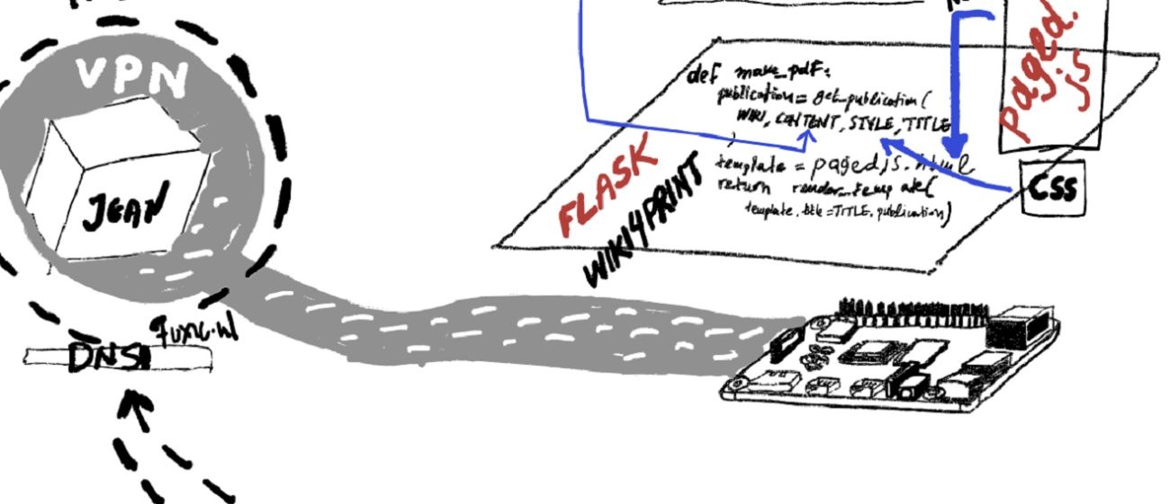 Experimental Publishing