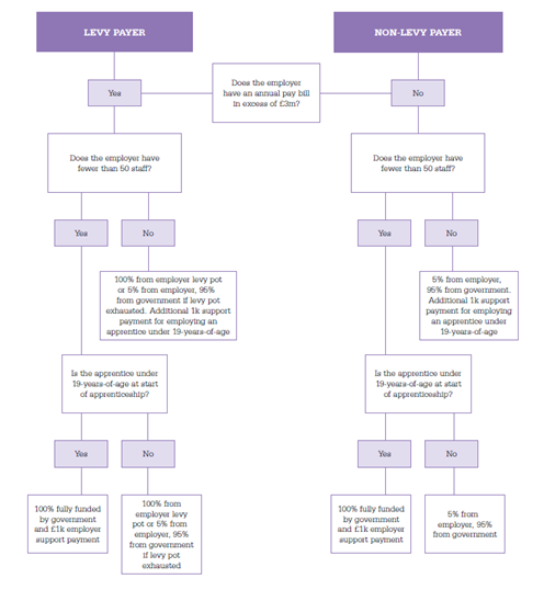 levy flowchart