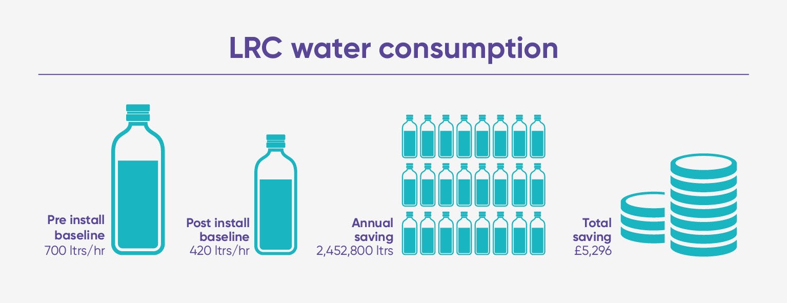 water infographic