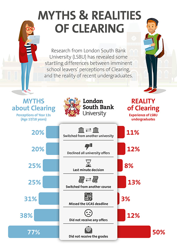 Clearing perceptions and reality infographic
