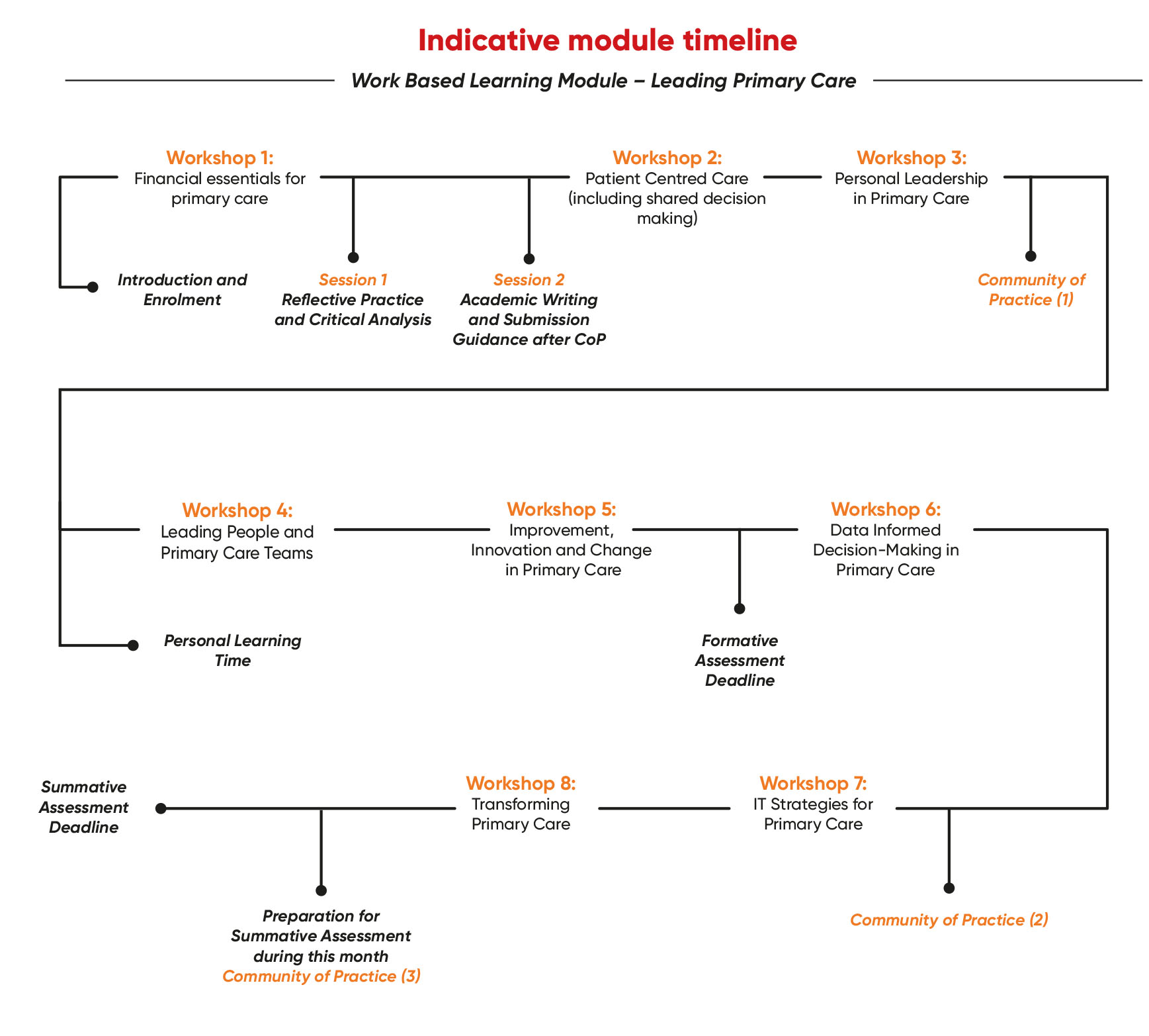 Leading Primary Care module