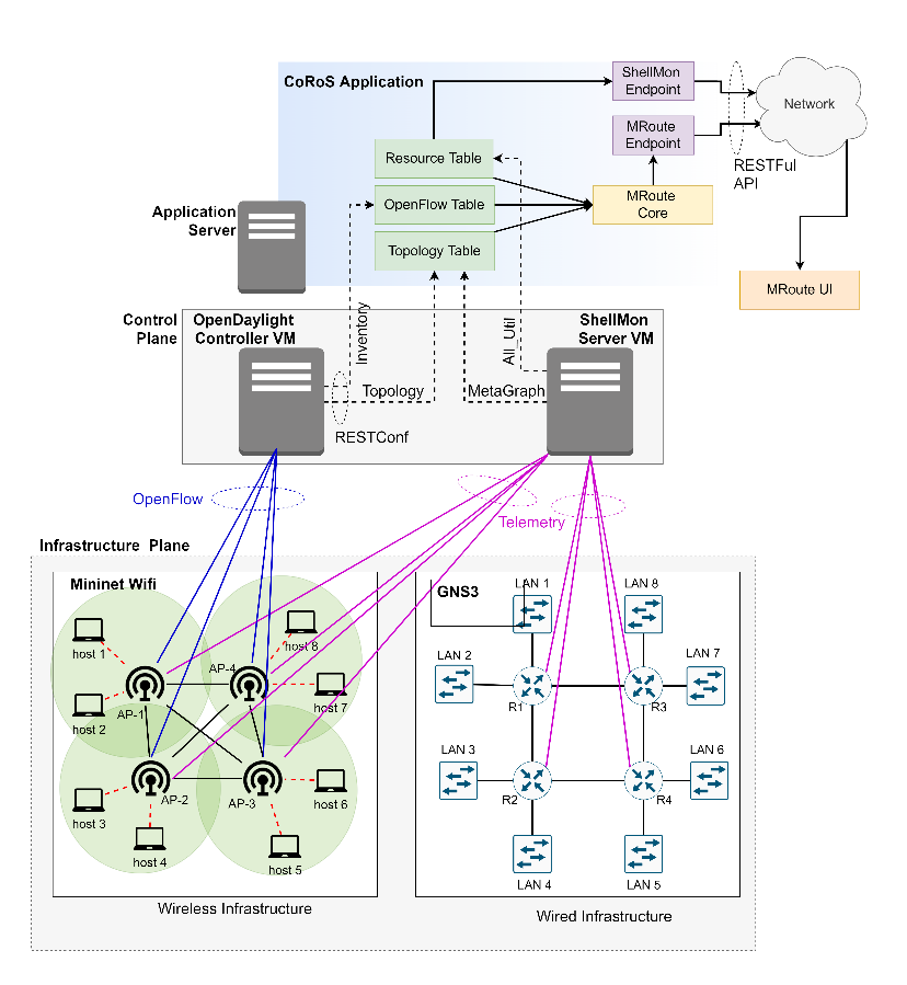 Network_Automation