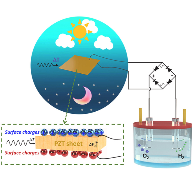energy conversion