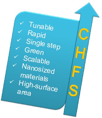CHFS